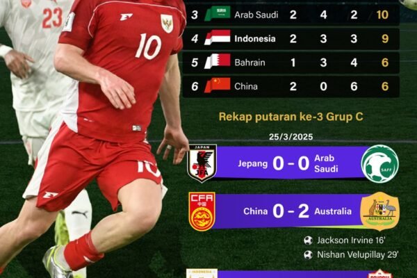 Infografik ANTARA News: Indonesia Tertinggal di Peringkat 4 Kualifikasi Piala Dunia 2026